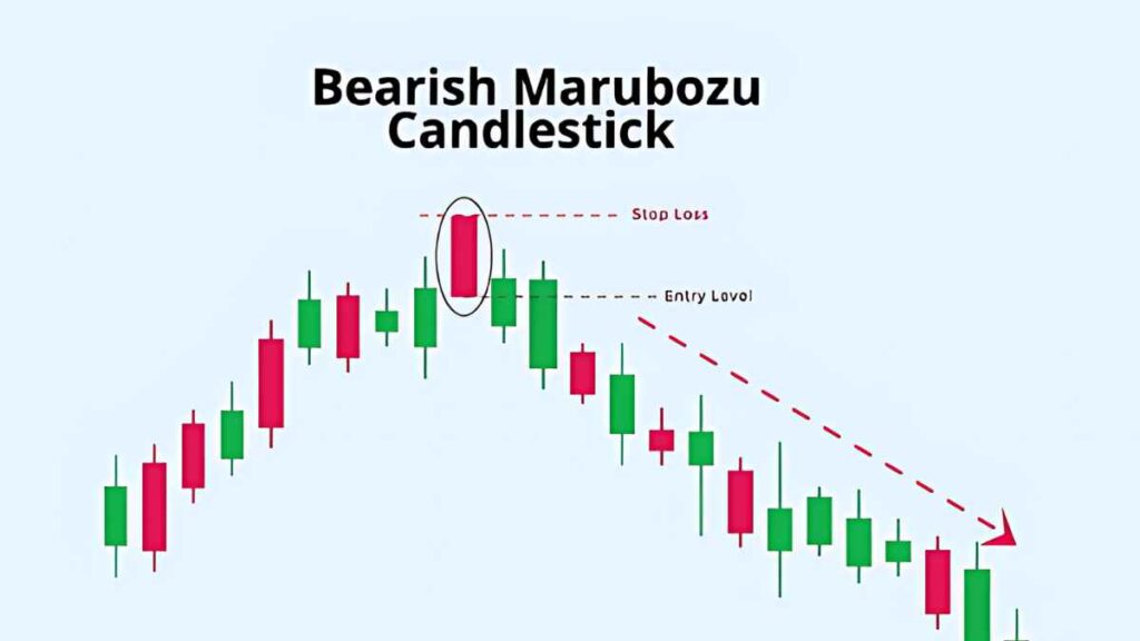 All Candlestick Pattern PDF Download - Candlestick Patterns PDF