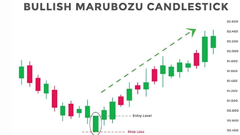 All Candlestick Pattern PDF Download - Candlestick Patterns PDF