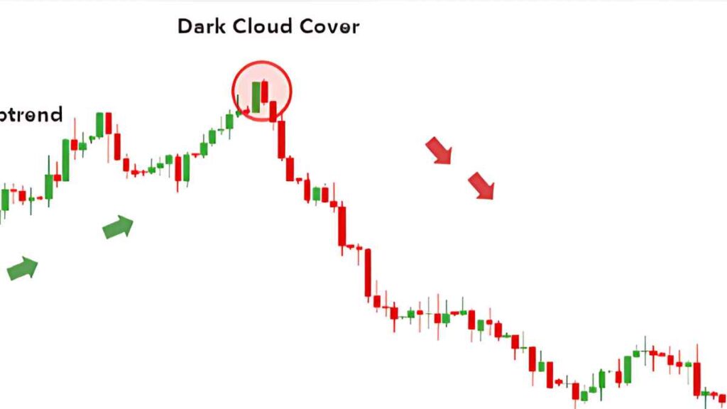 All Candlestick Pattern PDF Download - Candlestick Patterns PDF