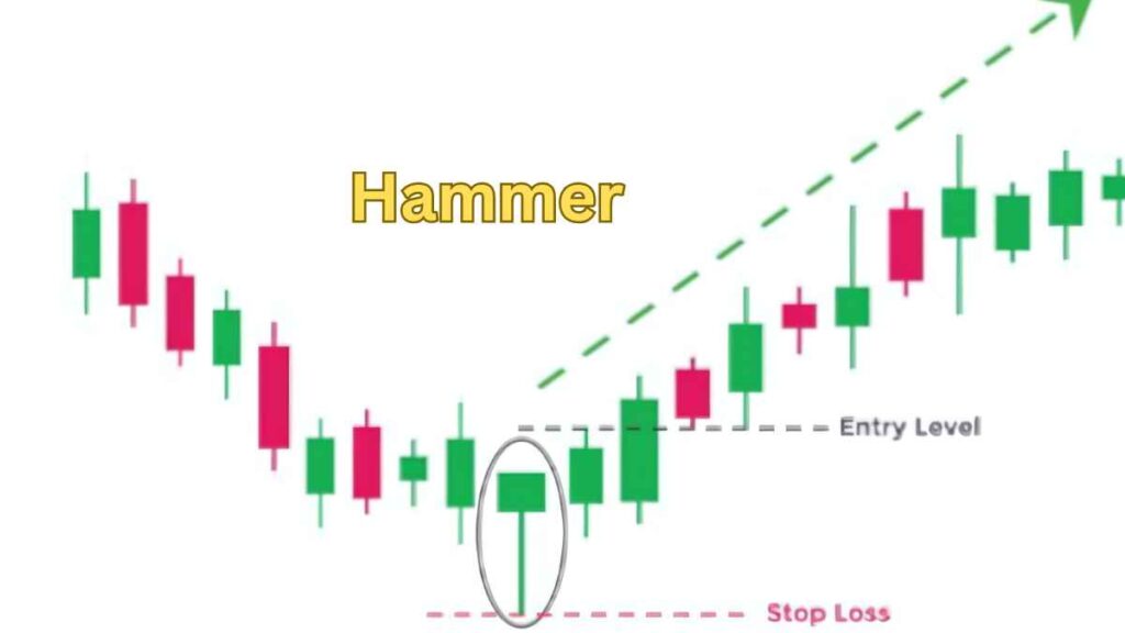 All Candlestick Pattern PDF Download - Candlestick Patterns PDF