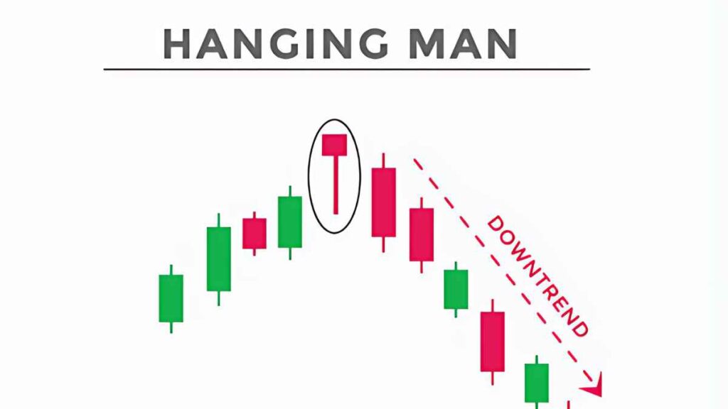 All Candlestick Pattern PDF Download - Candlestick Patterns PDF