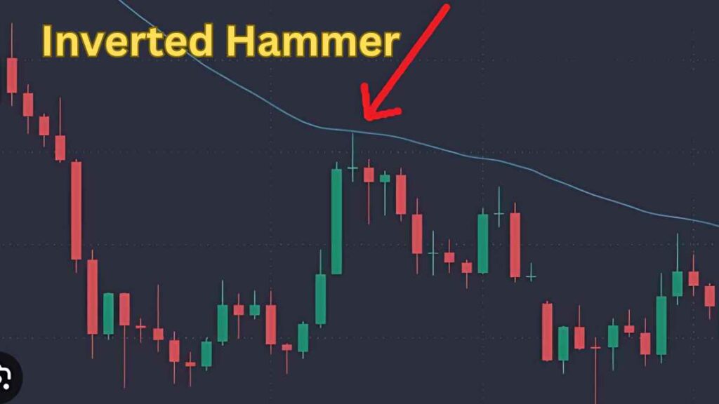 All Candlestick Pattern PDF Download - Candlestick Patterns PDF