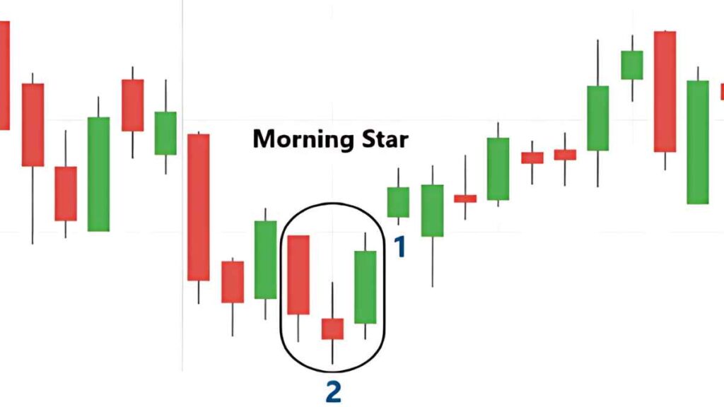 All Candlestick Pattern PDF Download - Candlestick Patterns PDF