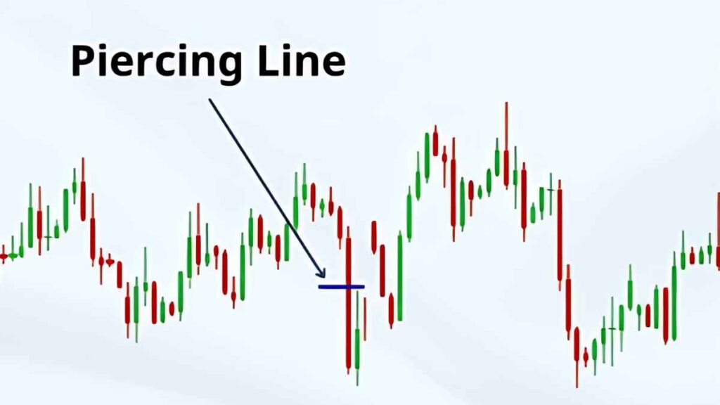 All Candlestick Pattern PDF Download - Candlestick Patterns PDF