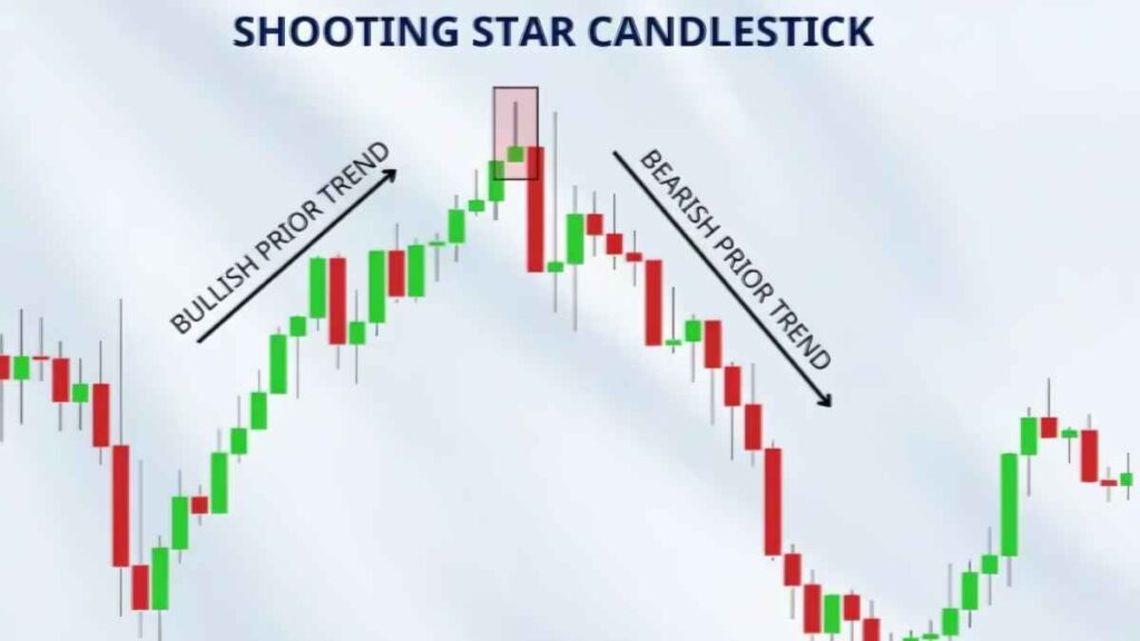 All Candlestick Pattern PDF Download - Candlestick Patterns PDF