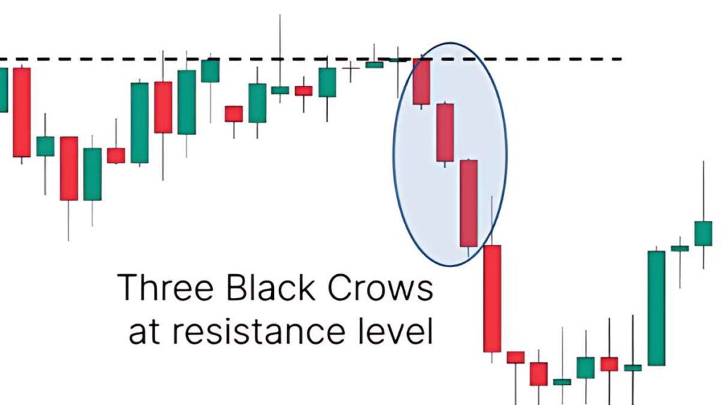 All Candlestick Pattern PDF Download - Candlestick Patterns PDF