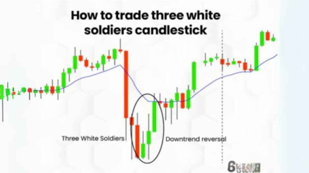 All Candlestick Pattern PDF Download - Candlestick Patterns PDF